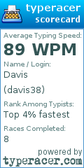 Scorecard for user davis38