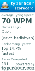 Scorecard for user davit_badishyan