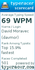 Scorecard for user davmor