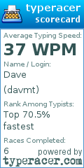 Scorecard for user davmt