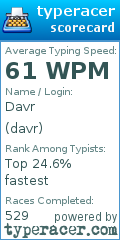 Scorecard for user davr