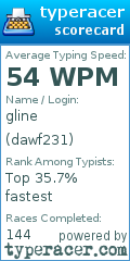 Scorecard for user dawf231