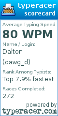 Scorecard for user dawg_d