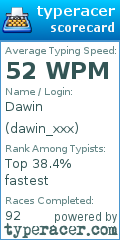 Scorecard for user dawin_xxx
