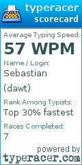 Scorecard for user dawt