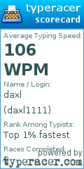 Scorecard for user daxl1111