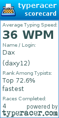 Scorecard for user daxy12