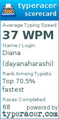 Scorecard for user dayanaharashi