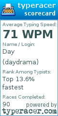 Scorecard for user daydrama