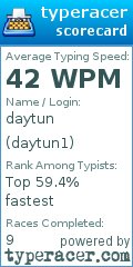 Scorecard for user daytun1