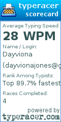 Scorecard for user dayvionajones@gmail.com
