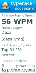 Scorecard for user daza_ymg