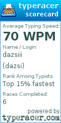 Scorecard for user dazsi