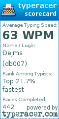 Scorecard for user db007