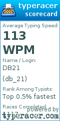 Scorecard for user db_21