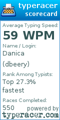 Scorecard for user dbeery