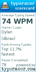 Scorecard for user dbrax