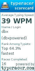 Scorecard for user dbxpowered
