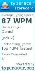 Scorecard for user dcl87
