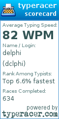 Scorecard for user dclphi