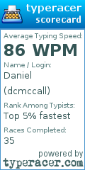 Scorecard for user dcmccall