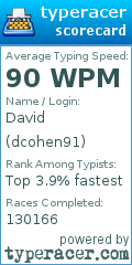 Scorecard for user dcohen91