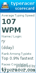 Scorecard for user dday