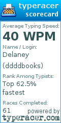 Scorecard for user ddddbooks