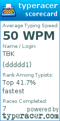Scorecard for user ddddd1