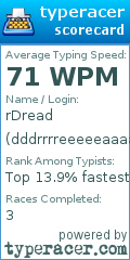 Scorecard for user dddrrrreeeeeaaaadddd