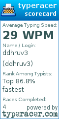 Scorecard for user ddhruv3