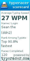 Scorecard for user ddn2