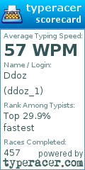 Scorecard for user ddoz_1