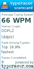 Scorecard for user ddplz