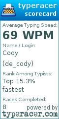 Scorecard for user de_cody