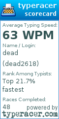 Scorecard for user dead2618