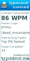 Scorecard for user dead_mountaineer