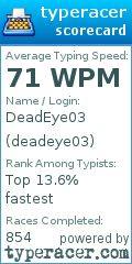 Scorecard for user deadeye03