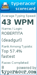 Scorecard for user deadgurl