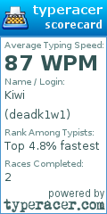 Scorecard for user deadk1w1