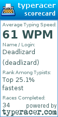 Scorecard for user deadlizard