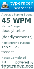 Scorecard for user deadlyharbor07