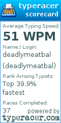 Scorecard for user deadlymeatbal