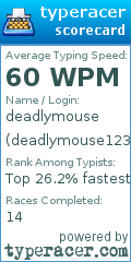 Scorecard for user deadlymouse123