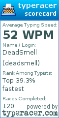 Scorecard for user deadsmell