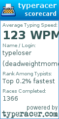 Scorecard for user deadweightmomo
