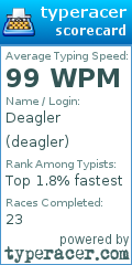 Scorecard for user deagler