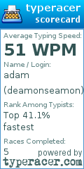 Scorecard for user deamonseamon
