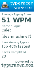 Scorecard for user deanmachine7