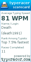 Scorecard for user death1991